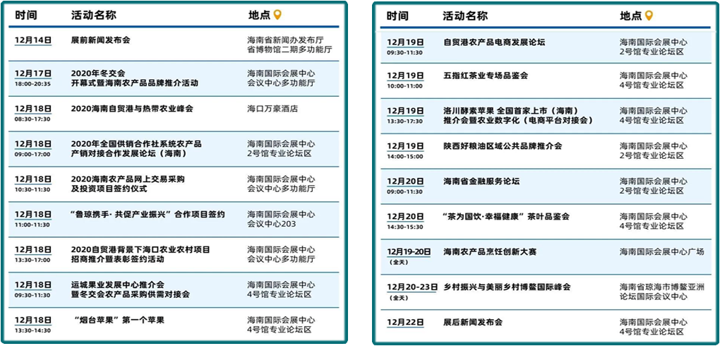 2020年中國（海南）國際熱帶農(nóng)產(chǎn)品冬季交易會(huì)12月18日至22日在海南國際會(huì)展中心舉行