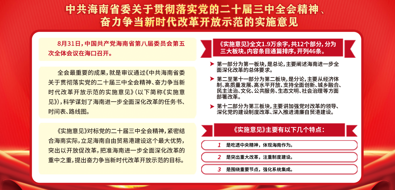 中共海南省委關(guān)于貫徹落實(shí)黨的二十屆三中全會(huì)精神、奮力爭當(dāng)新時(shí)代改革開放示范的實(shí)施意見