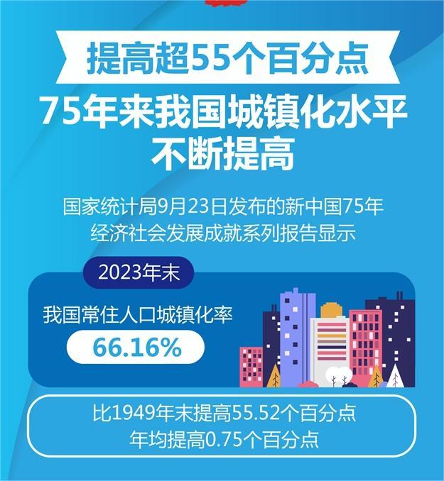 圖表：75年來(lái)我國(guó)國(guó)民文化素質(zhì)全面提升