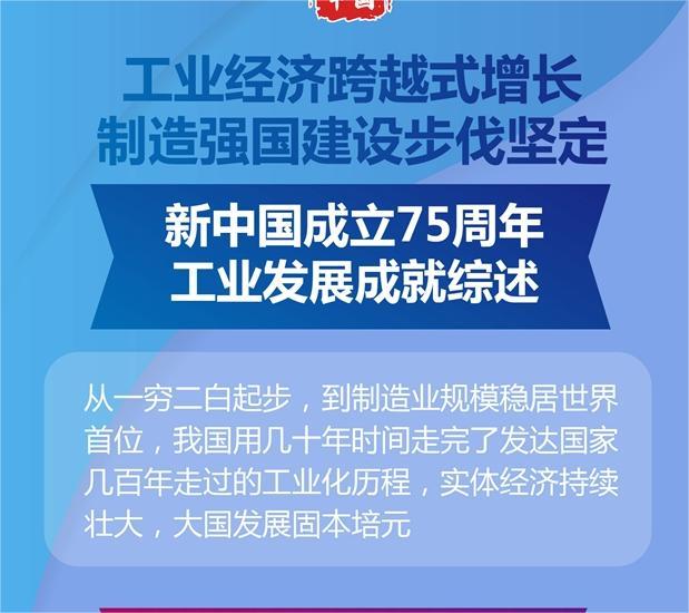 圖表：工業(yè)經(jīng)濟(jì)跨越式增長(zhǎng)，制造強(qiáng)國(guó)建設(shè)步伐堅(jiān)定——新中國(guó)成立75周年工業(yè)發(fā)展成就綜述