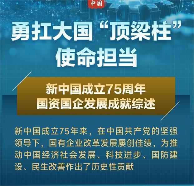 圖表：勇扛大國(guó)“頂梁柱”使命擔(dān)當(dāng)——新中國(guó)成立75周年國(guó)資國(guó)企發(fā)展成就綜述