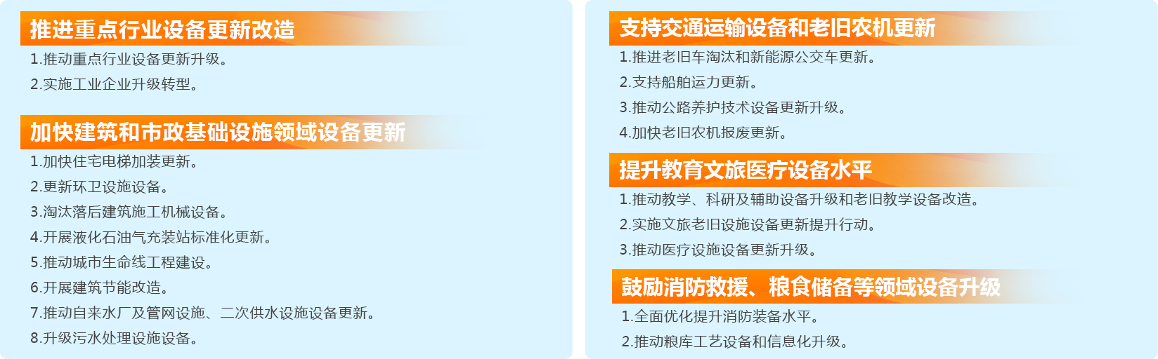 大規(guī)模設備更新