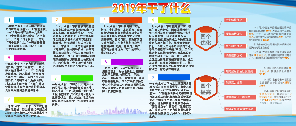 回顧2019