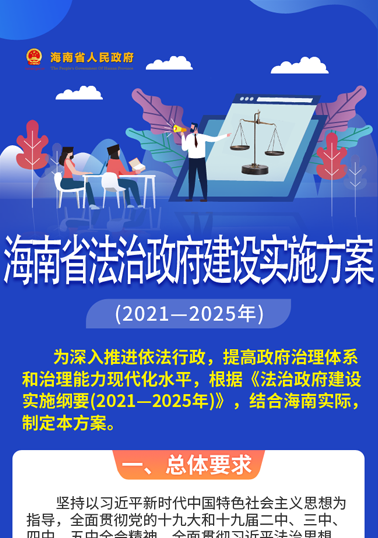 圖解：海南省法治政府建設實施方案（2021—2025年）