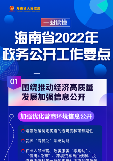 一圖讀懂海南省2022年政務公開工作要點