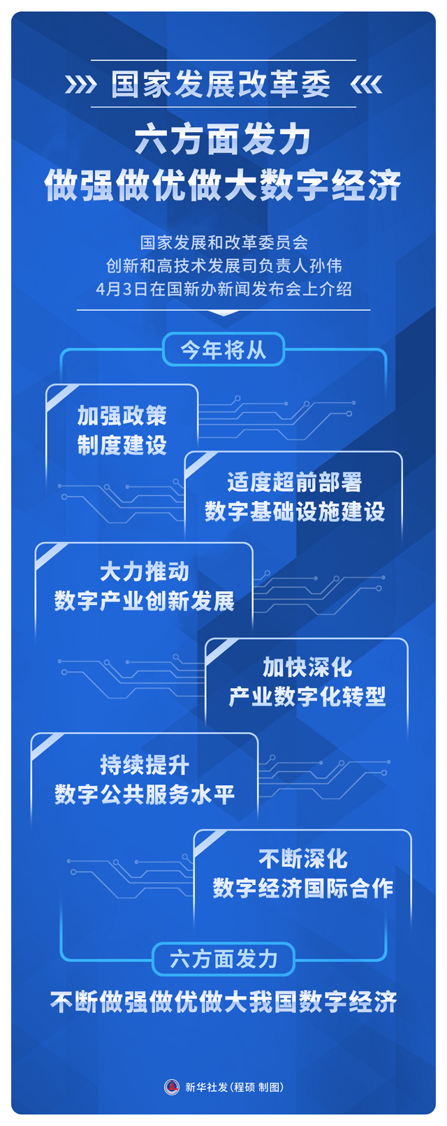 國家發(fā)展改革委：六方面發(fā)力做強做優(yōu)做大數(shù)字經濟