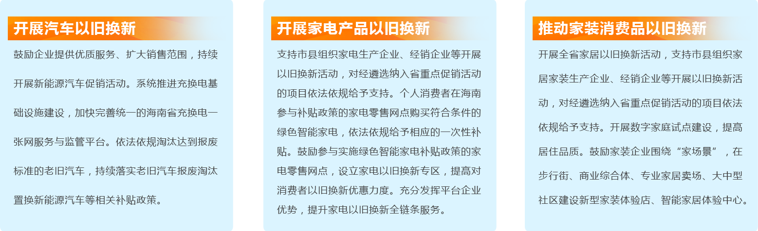 消費品以舊換新