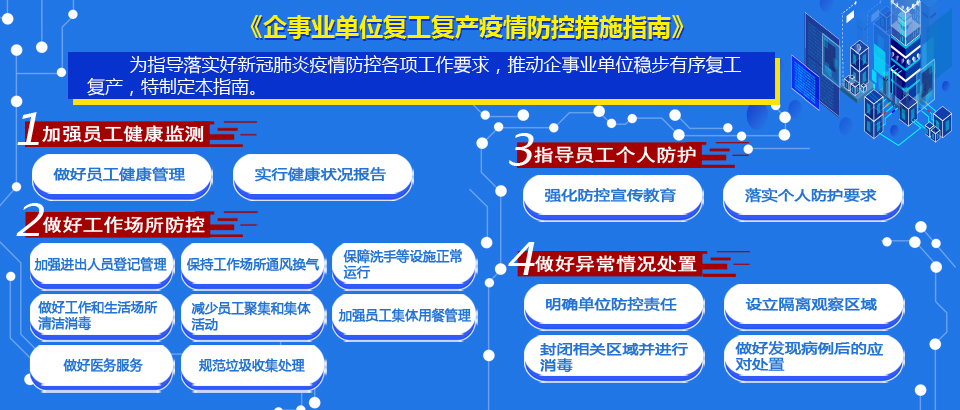 企事業(yè)單位復(fù)工復(fù)產(chǎn)疫情防控措施指南